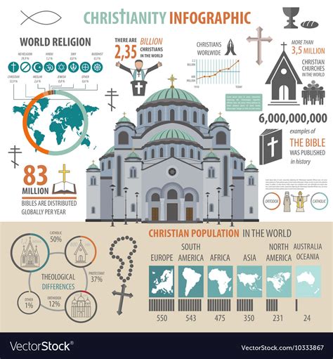 Christianity Infographic Religion Graphic Template