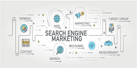 Practical Search Engine Marketing Guide Pc Maw