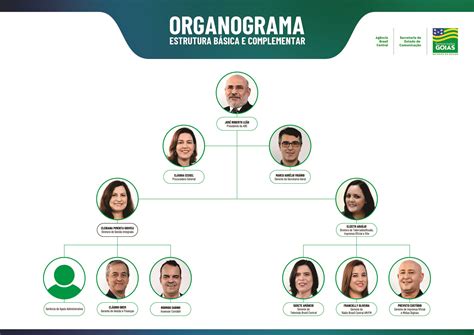 Organograma – Agência Brasil Central