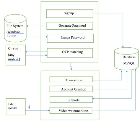 System Architecture For Cryptography | Download Scientific Diagram