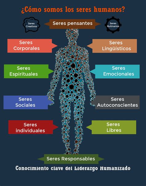 Comunicaci N Y Enfermer A Qu Significa Ser Humano Qu Nos Hace