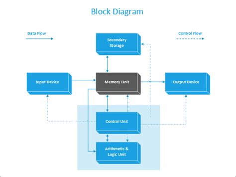 [DIAGRAM] Microsoft Visio Block Diagram - MYDIAGRAM.ONLINE