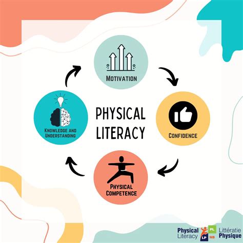 What Is Physical Literacy Physical Literacy NB