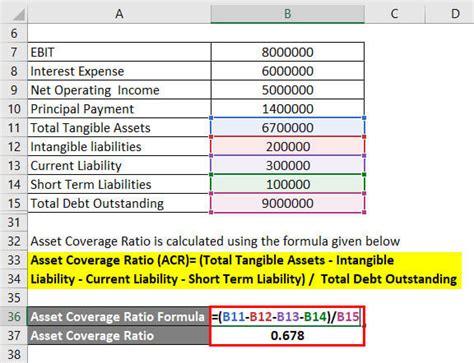 Coverage Ratio Formula | How To Calculate Coverage Ratio?