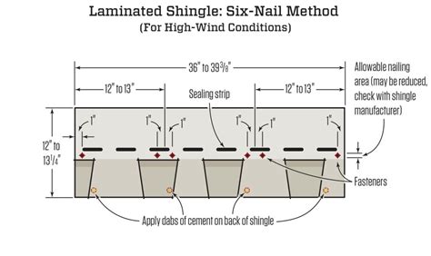 6 Nail Shingle Pattern Bios Pics