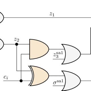 Quantum gates and their corresponding matrices | Download Scientific ...