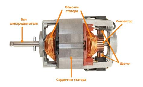 Чем отличаются моторы в фенах? | Sulpak