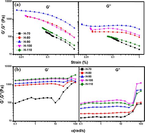 Tunning Self Assembled Phases Of Bovine Serum Albumin Via Hydrothermal