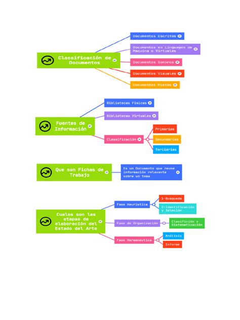 Mapa Mental Metodologia Pdf