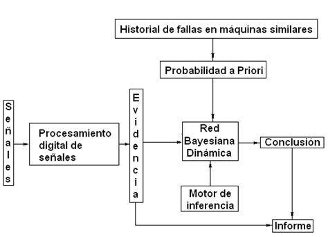 Propuesta De Sistema Inteligente Basado En Redes Bayesianas Iv