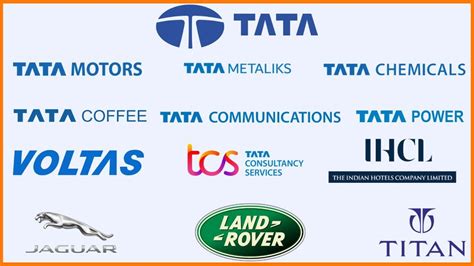 List of All Companies Owned by Tata Group