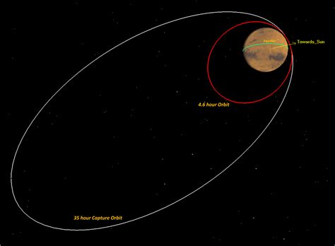 Nasas New Maven Probe Tantalizes Scientists With Unprecedented First