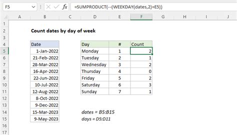 Excel Formula Count Dates By Day Of Week Exceljet