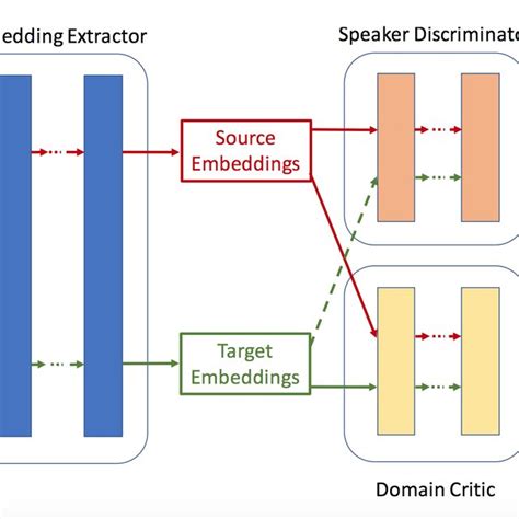 Block-diagram of the architecture. | Download Scientific Diagram