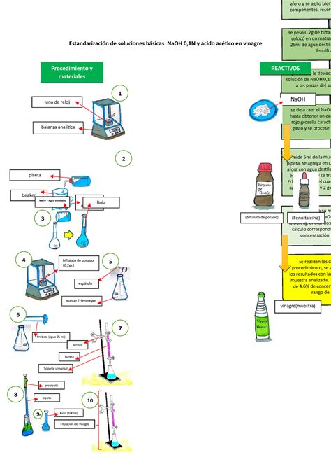 Estandarizaci N De Soluciones B Sicas Estandarizaci N De Soluciones