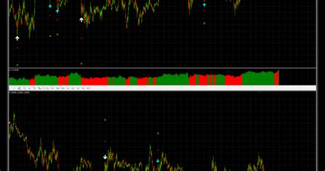 Envelopes ‘in Arrow Alert Indicator Mt4 Forex Trade Logic