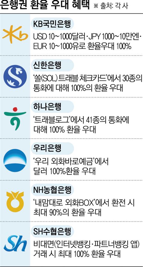 환율 1400원 돌파 여행족기러기 아빠 킹달러 피가 마른다 이투데이