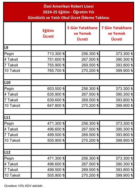 Özel Okul Fiyatları 2025 Karekod Blog