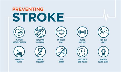 Stroke Prevention - Cheyenne Regional Medical Center