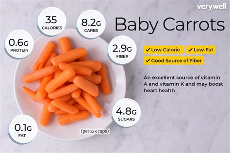 One Standard Serving Of Baby Carrots G Provides Calories G