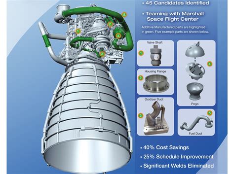 Aerojet Rocketdyne Building New Rs 25 Engines For Recertification