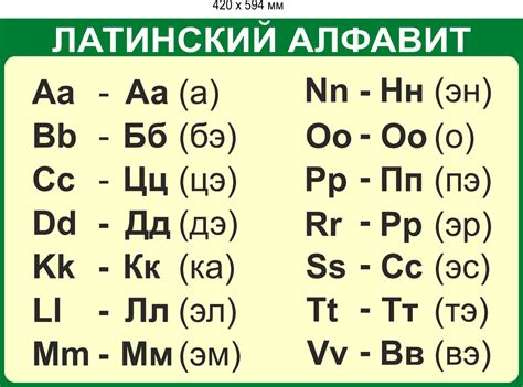 Стенд "Латинский алфавит"420*594 мм (ID#43348601), цена: 52 руб ...