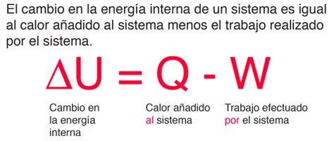 Primera Ley De La Termodinámica Diario Acoruña