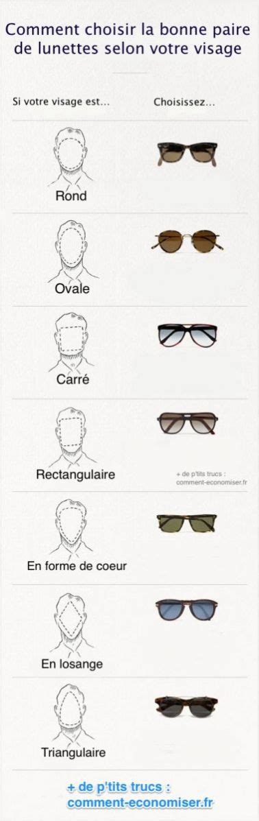 Comment Choisir Ses Lunettes De Vue Homme Carrie Bear