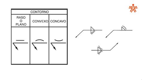 Simbología de Soldadura Parte 7 Aplicación de Simbolos de Contorno