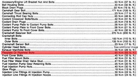 Chevy Ls Engine Bolt Torque Specs