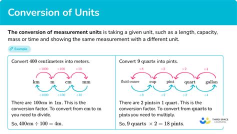 Conversion Of Measurement Units Steps Examples Questions