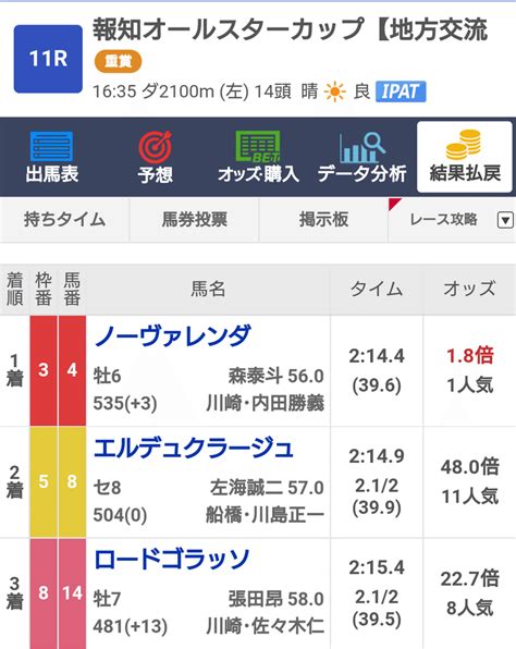 🌺1月4日川崎競馬ダブルハンマー穴の選択。🌺3日は、83％の確率で、2連対の穴馬券を演出。公開穴馬から単勝1人気で決まる。｜【club