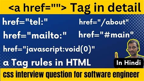 How To Create Hyperlinks In Html Anchor Tag In Html Html A Tag