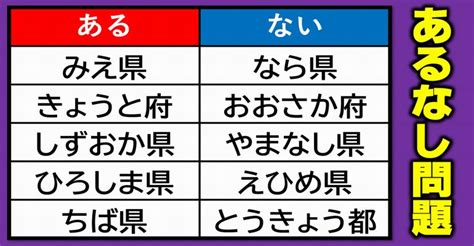 【あるなし問題】楽しく脳を鍛えるひらめきクイズ！5問 ネタファクト