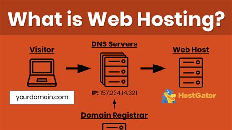 Web Hosting Tutorial For Beginners Domain Registration Dns How To