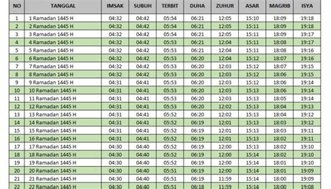 Jadwal Sholat Dan Imsakiyah Ramadhan 1445 H 2024 M Kota Bekasi Jawa