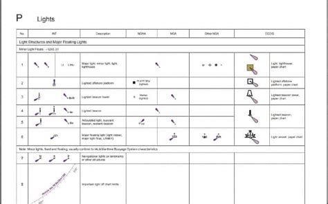 What You Need to Know About Chart Symbols