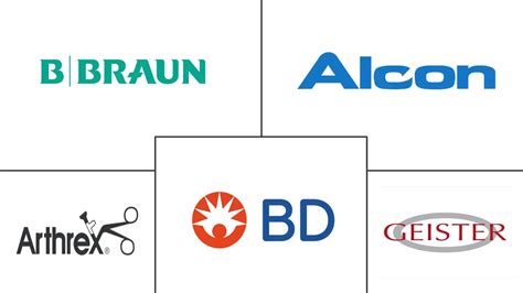 Forbici Chirurgiche Analisi Delle Dimensioni Del Mercato E Delle Quote