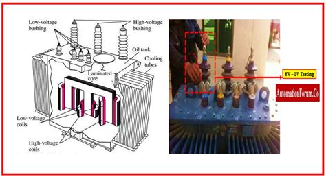 How To Do Megger Test Insulation Resistance For Transformer