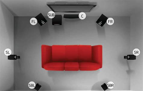 Easy Home Theater Speaker Placement Guide By Ooberpad