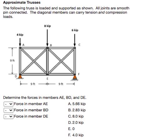 Solved Approximate Trusses The Following Truss Is Loaded And Chegg