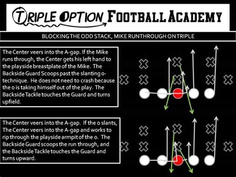 Triple Option Offensive Line Blocking Versus The Odd Stack Mike