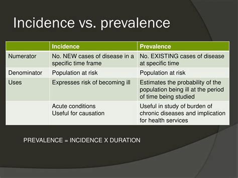 Ppt Introduction To Epidemiology Powerpoint Presentation Free