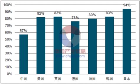 2017年中国居民可支配收入、城镇化率及各国城镇化水平比较分析【图】 智研咨询