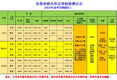 2023年东莞市桥头华立学校春季招生简章及收费标准小升初网