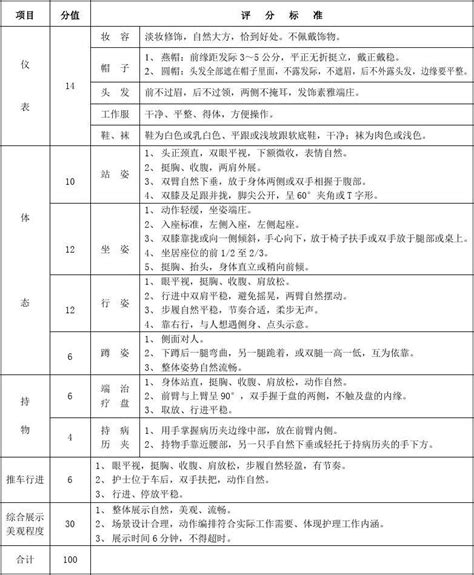 护士礼仪表演赛评分标准 Word文档在线阅读与下载 免费文档