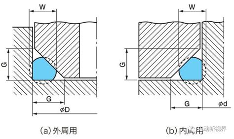 O型圈沟槽设计o形圈密封结构设计技巧weixin39658966的博客 Csdn博客