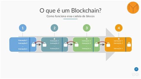 Tecnologias De Blockchain