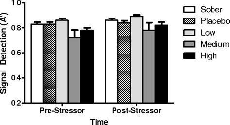 Figure 1 From Examining The Relationship Between Alcohol Intoxication