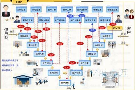 仓库管理如何做好从传统向智能的转型？智能应用 苏州点迈软件系统有限公司